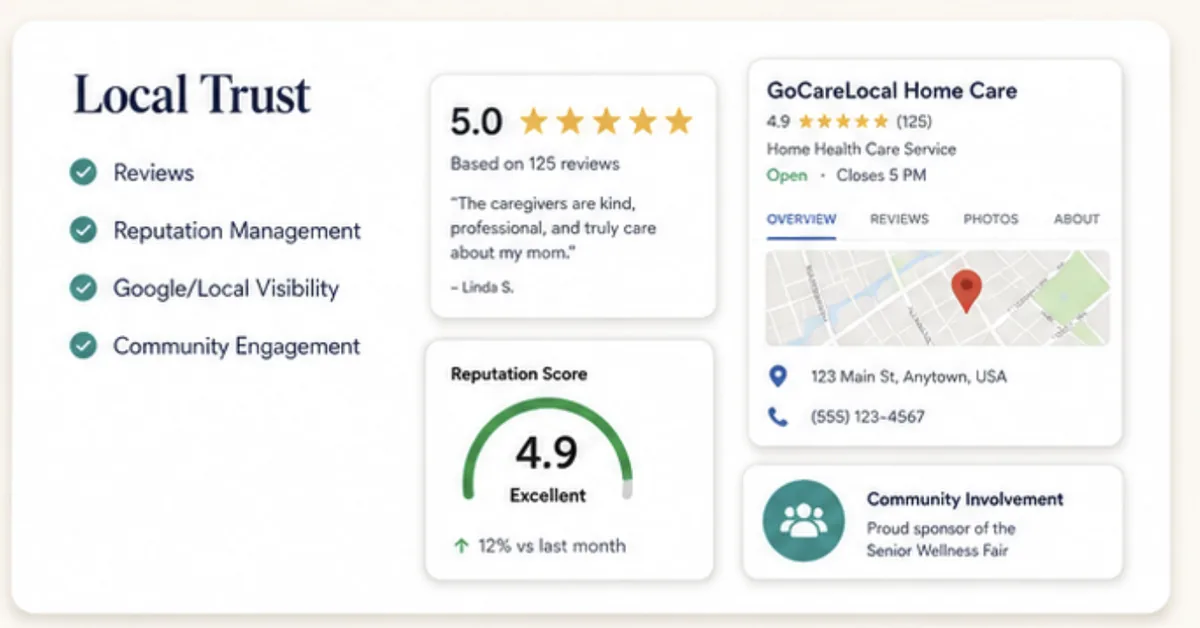 Local Trust: reviews, reputation management, Google and local visibility, and community engagement