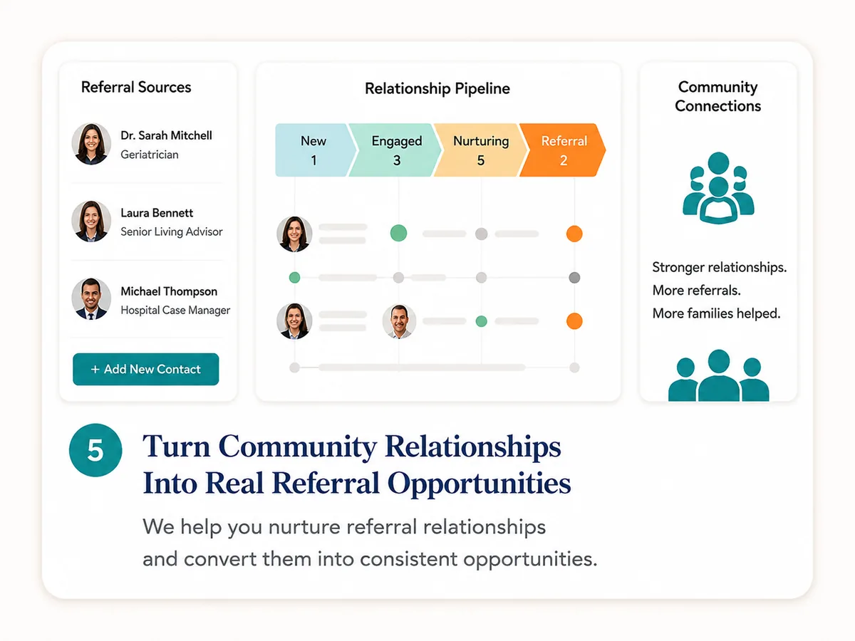 Turn Community Relationships Into Real Referral Opportunities: We help you nurture referral relationships and convert them into consistent opportunities.
