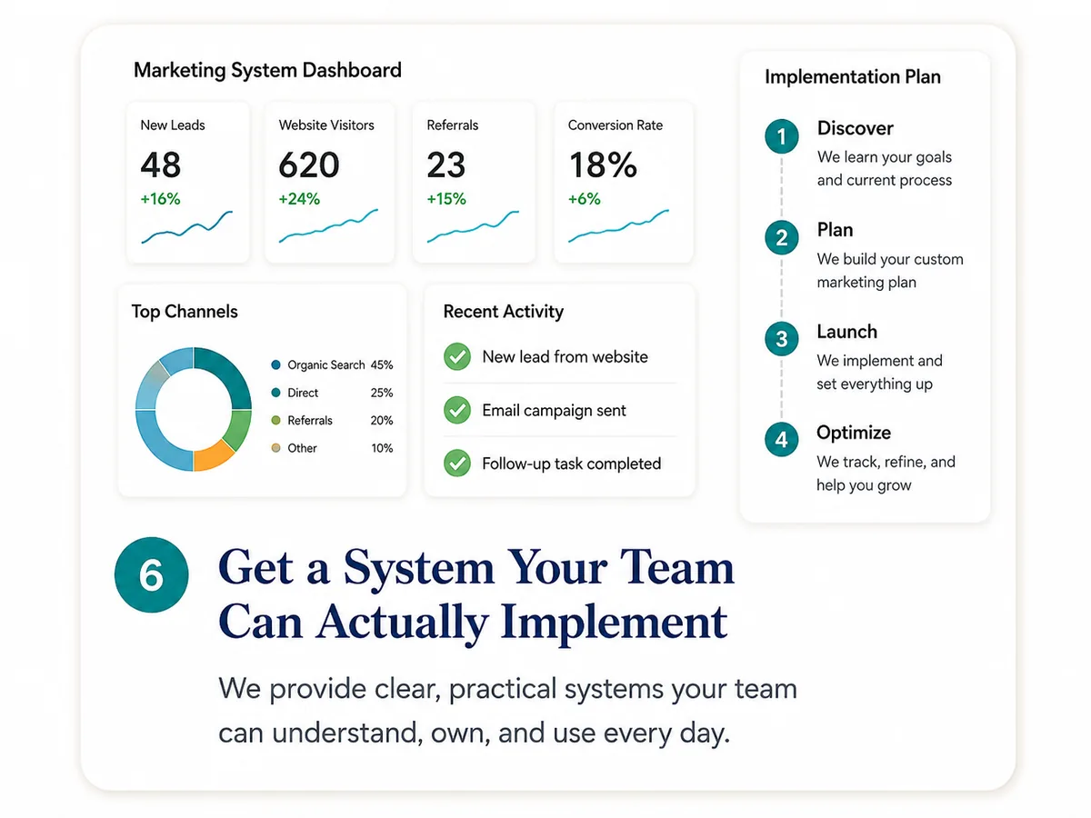 Get a System Your Team Can Actually Implement: We provide clear, practical systems your team can understand, own, and use every day.