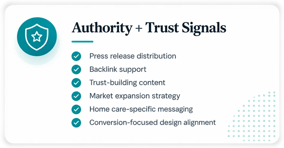 Authority + Trust Signals: Press release distribution, Backlink support, Trust-building content, Market expansion strategy, Home care-specific messaging, Conversion-focused design alignment
