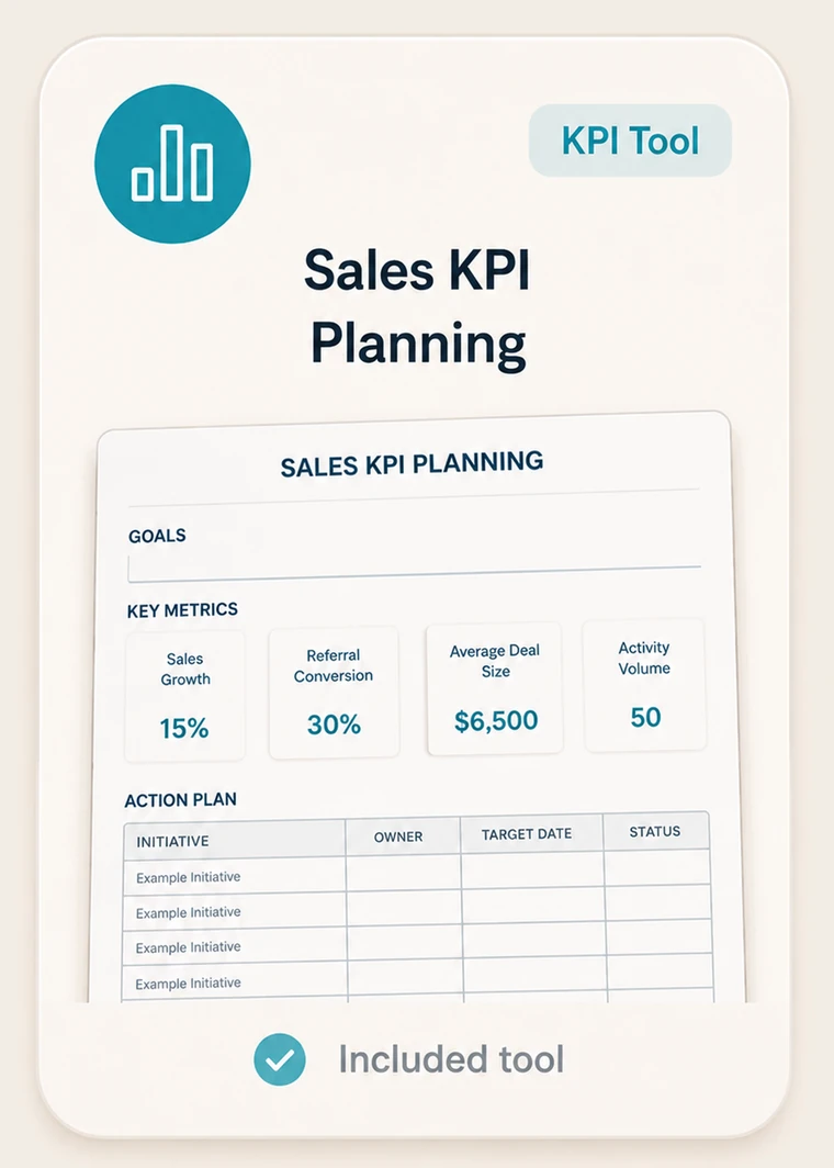 Sales KPI Planning, an included GoCarePro tool. A planning sheet with goals, key metrics such as sales growth and referral conversion, and an action plan table.