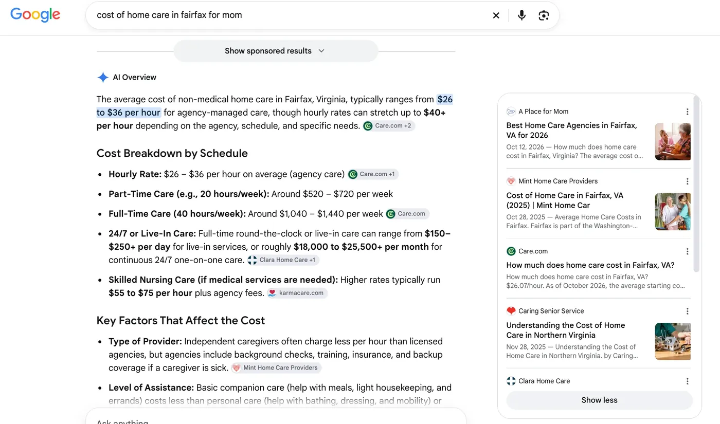 Google AI Overview for “cost of home care in fairfax for mom” citing Mint Home Care Providers as a source on provider type and listing its Fairfax cost of home care page among the sources