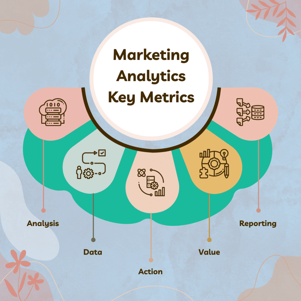 Organic Marketing Analytics